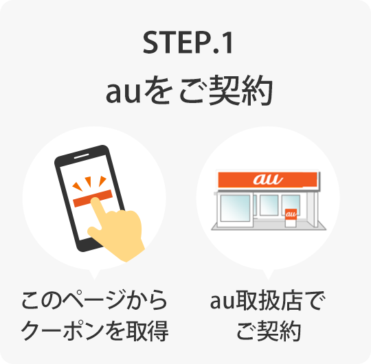 STEP.1 auをご契約 ［このページからクーポンを取得］［au取扱店でご契約］