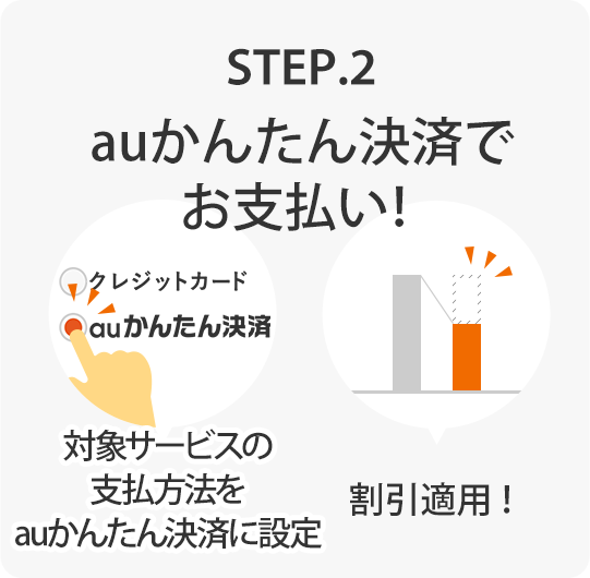 STEP.2 auかんたん決済でお支払い！ ［対象サービスの][支払方法を][auかんたん決済に][設定］［割引適用！］